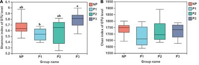 Dynamic alterations in the donkey fecal bacteria community and metabolome characteristics during gestation